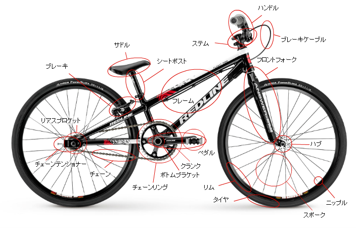 BMXバイク(自転車)構成パーツ解説 | BMXレースの始め方 | StartBMX